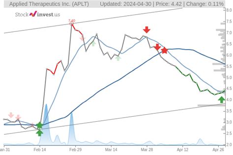 applied therapeutics stock forecast